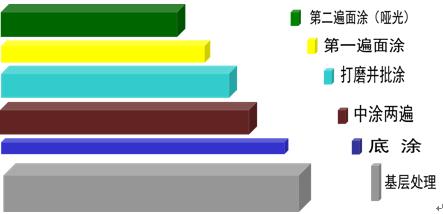 什么是環(huán)氧地坪漆(圖4)